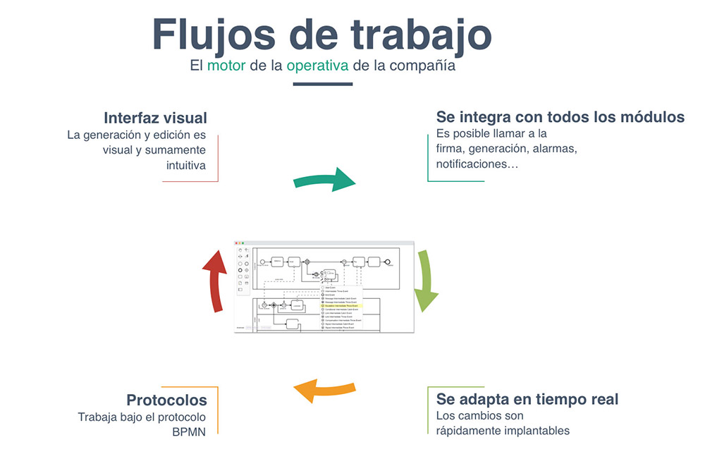Gestión de la comunicación electrónica