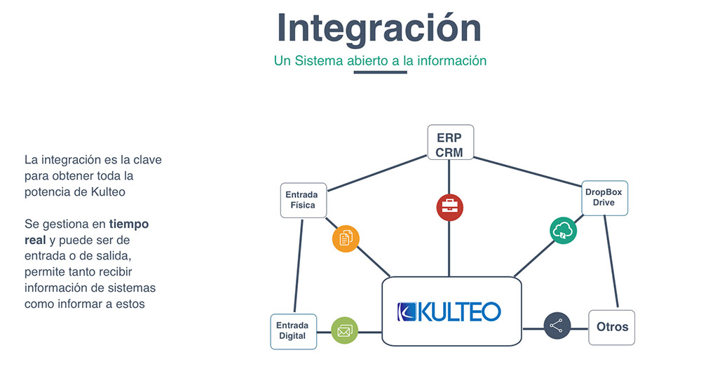 Gestión de la información en Kulteo